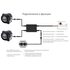 Светодиодные фары дополнительного света 60 Вт белый/желтый свет TM1060W